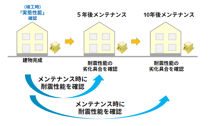 家屋計測活用方法