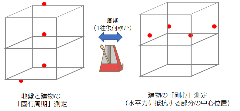 家屋の微動探査