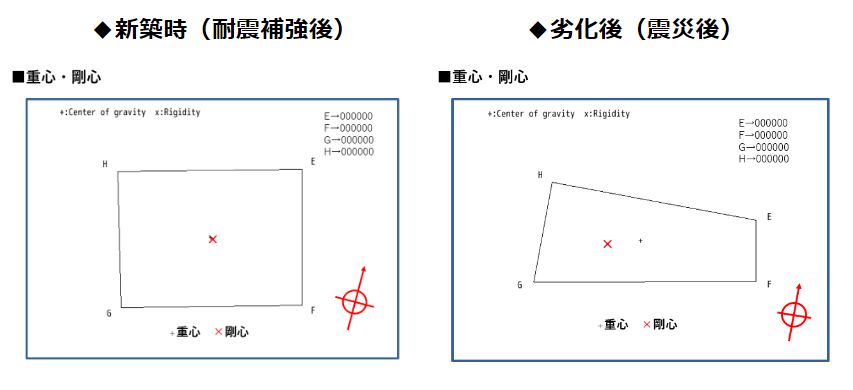 劣化の確認①（剛心）