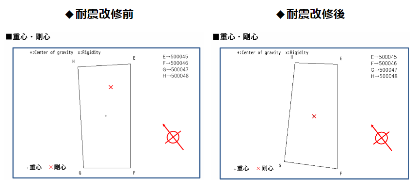 耐震改修工事前後の比較②（剛心）